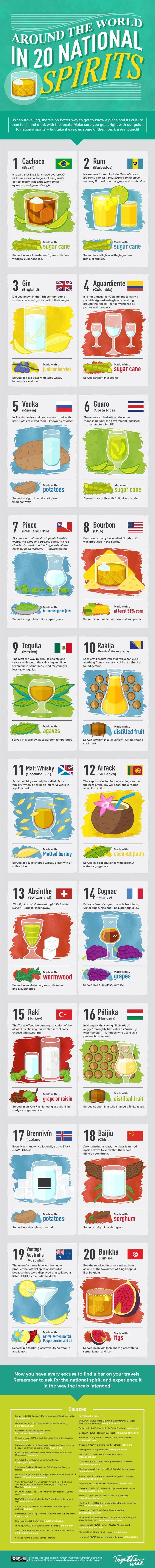 Around the world in 20 National Spirits